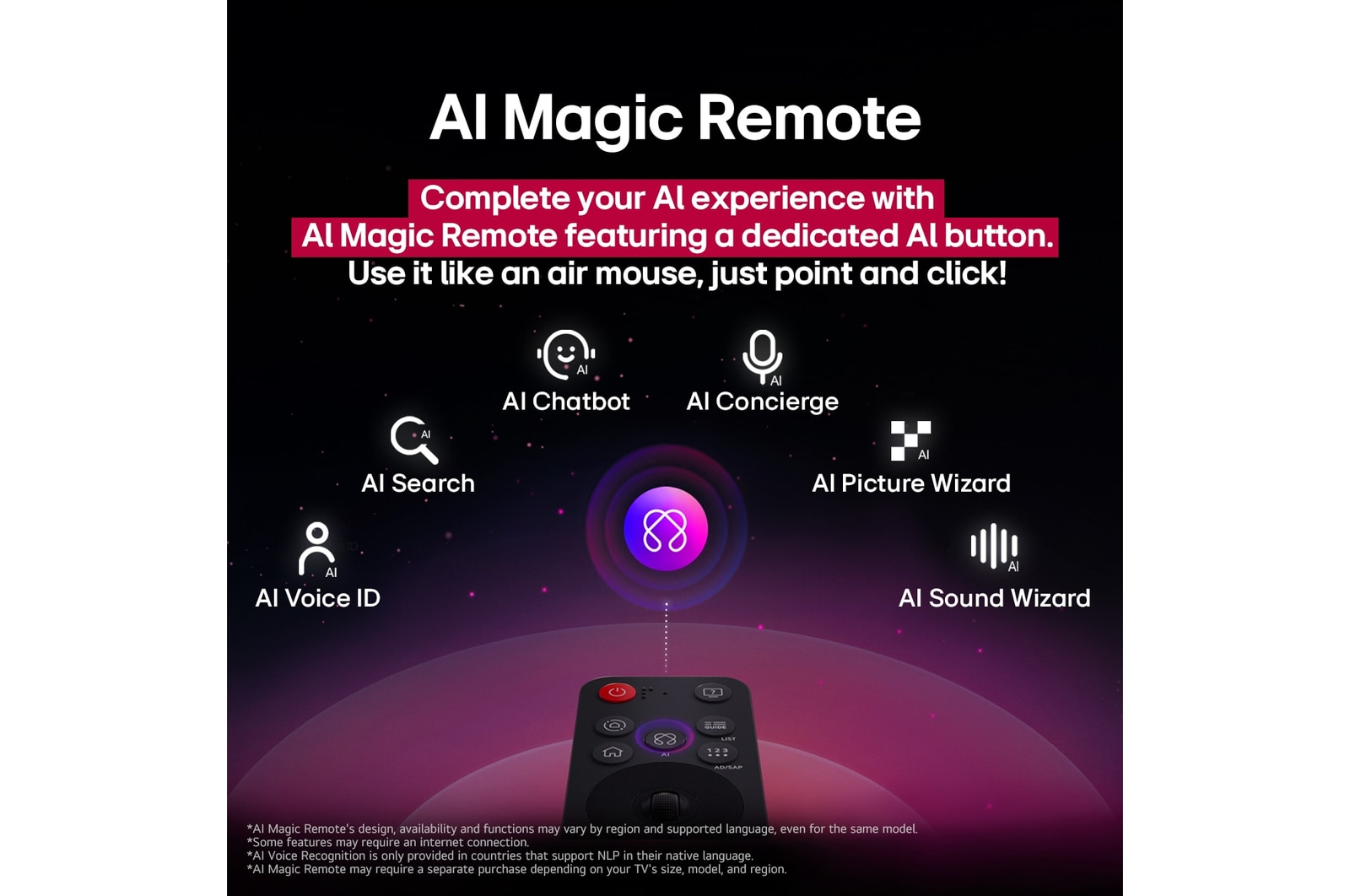 Dálkovy ovlada? LG AI Magic Remote se zvyrazněnym tla?ítkem AI. Kolem jsou zobrazeny r?zné funkce, ke kterym má u?ivatel p?ístup pomocí tohoto tla?ítka. AI Voice ID, AI Search, AI Chatbot, AI Concierge, AI Picture Wizard, AI Sound Wizard. Text vysvětluje, ?eovlada? LG AI Magic Remote doplňuje vá? zá?itek s?umělou inteligencí o?speciální tla?ítko s?umělou inteligencí a lze jej pou?ívat jako my?. Sta?í ukázat a kliknout.