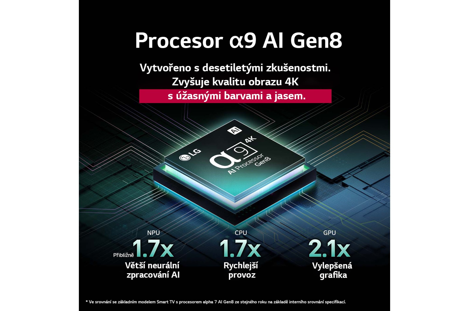 Procesor alpha 9 AI Gen8 se rozsvítí r?znymi odstíny modré a vyst?elují z něj světelné paprsky zvyrazňující jeho obvody. Jsou vidět vykonnostní statistiky. 1,7krát vět?í neuronové zpracování AI, NPU. 1,7krát rychlej?í provoz, CPU. 2,1krát lep?í grafika, GPU.