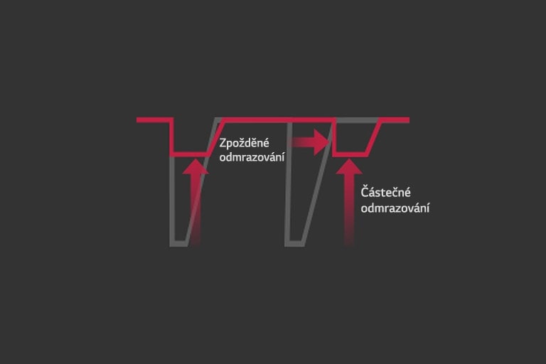 Obrázek znázorňující vylep?ené vytápění u za?ízení Multi V 5.