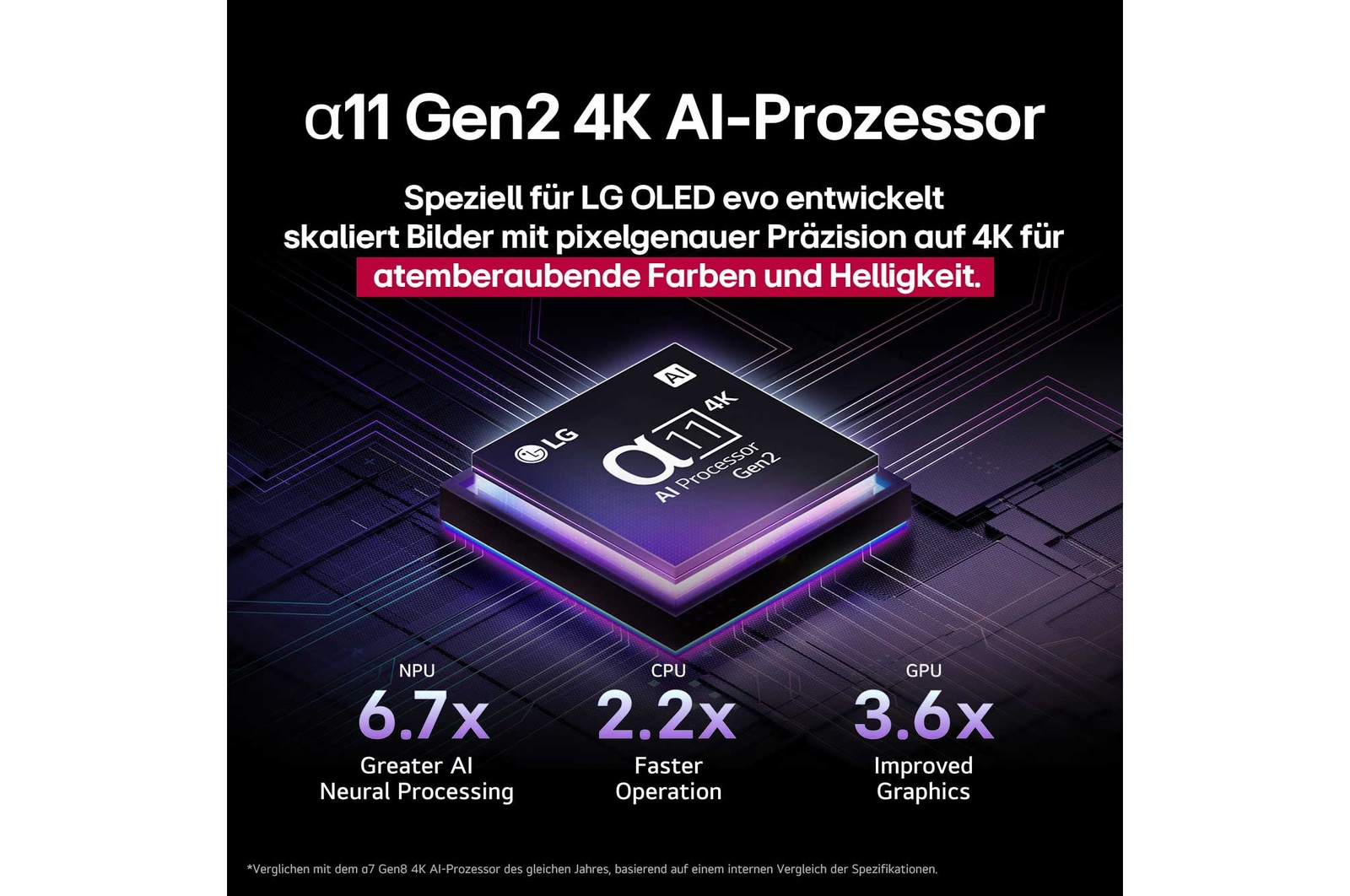 Frontansicht und Seitenansicht des LG OLED evo AI G5 4K Smart TV mit den Abmessungen der L?nge, Breite, H?he und Tiefe.