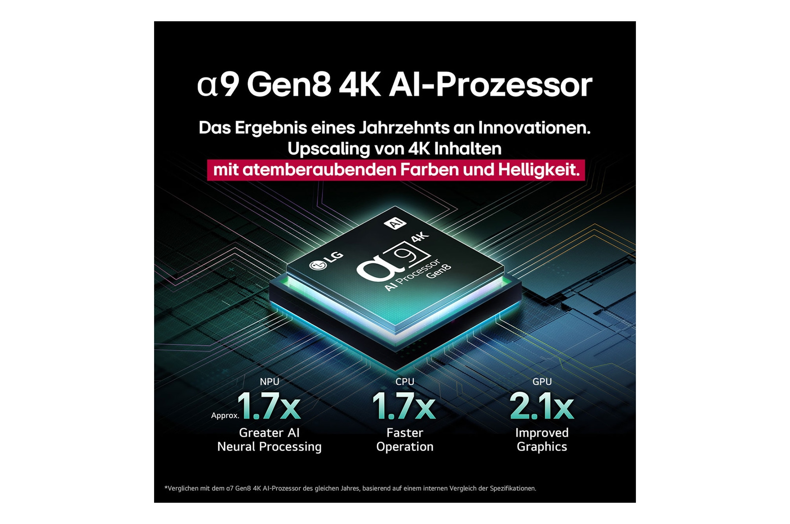 Frontansicht und Seitenansicht des LG OLED evo AI C5 4K Smart TV mit den Abmessungen der L?nge, Breite, H?he und Tiefe.