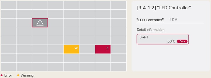 Dies ist ein Beispielbild einer Ansicht, die den Temperaturstatus von Ger?teschr?nken oder LED-Anzeigemodulen (LDMs) überwacht.