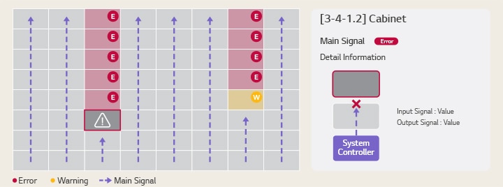 Dies ist ein Beispielbild der LG ConnectedCare-L?sung, die den Verbindungsstatus eines Ger?teschranks in Echtzeit erkennt.
