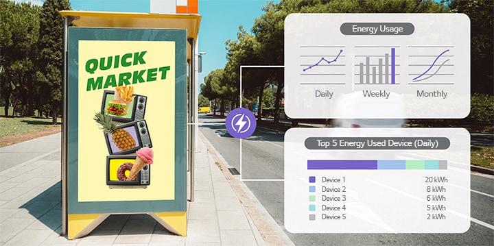 Ein Beispielbild zeigt den t?glichen, w?chentlichen und monatlichen Energieverbrauch von Digital Signage zusammen mit den fünf wichtigsten Signage-Ger?ten, die an einem einzigen Tag die meiste Energie verbraucht haben.
