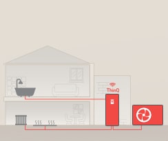 Das zweist?ckige Haus verfügt über mehrere HVAC-Produkte wie Hydro-Kit und MULTI V i, die alle durch rote Rohrleitungen verbunden sind. MULTI V i und Hydro-Kit mit langrechteckiger Form sind rot gef?rbt.