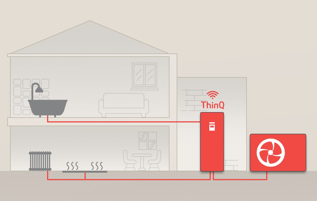 Das zweist?ckige Haus verfügt über mehrere HVAC-Produkte wie Hydro-Kit und MULTI V i, die alle durch rote Rohrleitungen verbunden sind. MULTI V i und Hydro-Kit mit langrechteckiger Form sind rot gef?rbt.