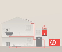 Das zweist?ckige Haus verfügt über mehrere HVAC-Produkte wie Hydro-Kits und MULTI V i, die alle durch rote Rohrleitungen verbunden sind. MULTI V i und ein kleineres Hydro-Kit sind rot gef?rbt.