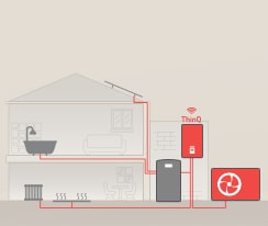 Das zweist?ckige Haus verfügt über mehrere HVAC-Produkte wie Hydro-Kits und MULTI V i, die alle durch rote Rohrleitungen verbunden sind. MULTI V i und ein kleineres Hydro-Kit sind rot gef?rbt.