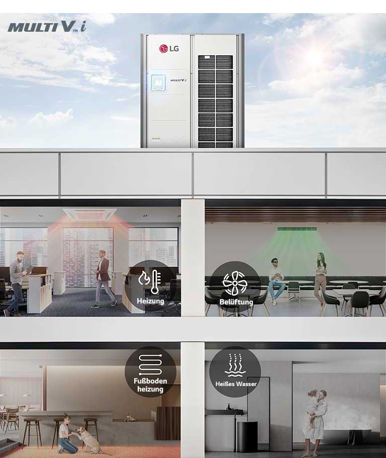 Es gibt MULTI V i installiert und Menschen, die im Geb?ude leben. Der erste Raum ist ein Büro, Heizung, und das Heizungs-Icon wird hervorgehoben. Der zweite Platz ist ein Café, voller sauberer Luft und hebt das Icon für die Belüftung hervor. Der dritte Raum hat einen warmen Fu?boden und hebt das Fu?bodenheizung Icon hervor. Im letzten Raum kommt warmes Wasser aus dem Badezimmer, und das Warmwasser-Icon wird hervorgehoben.