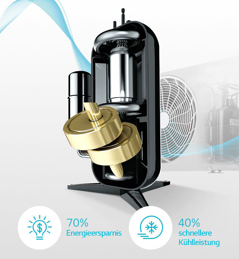 Dual Inverter Kompressor? mit 10 Jahren Garantie