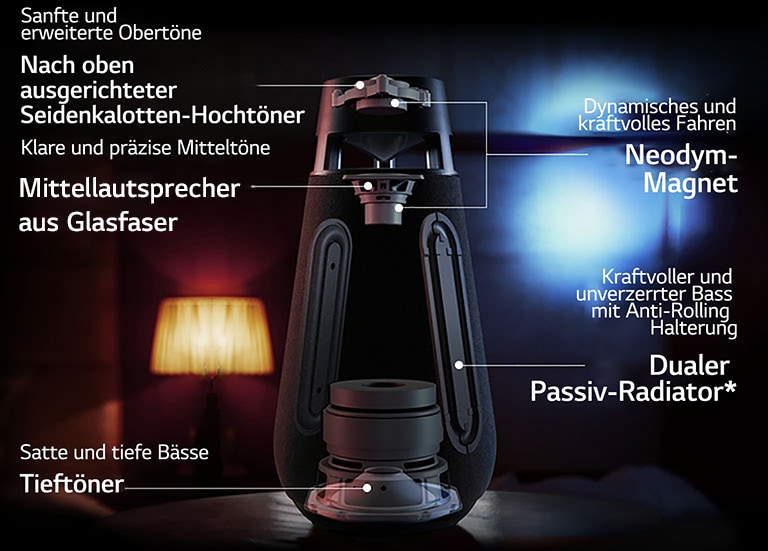 Ein Bild von XBOOM 360 DXO3 zur Erkl?rung des Aufbaus des DXO3 zeigt, womit der DXO3 hergestellt wird: nach oben ausgerichteter Seidenkalotten-Hocht?ner, Glasfaser-Mittelt?ner, Neodym-Magnet, Tieft?ner, Dualer Passiv-Radiator.
