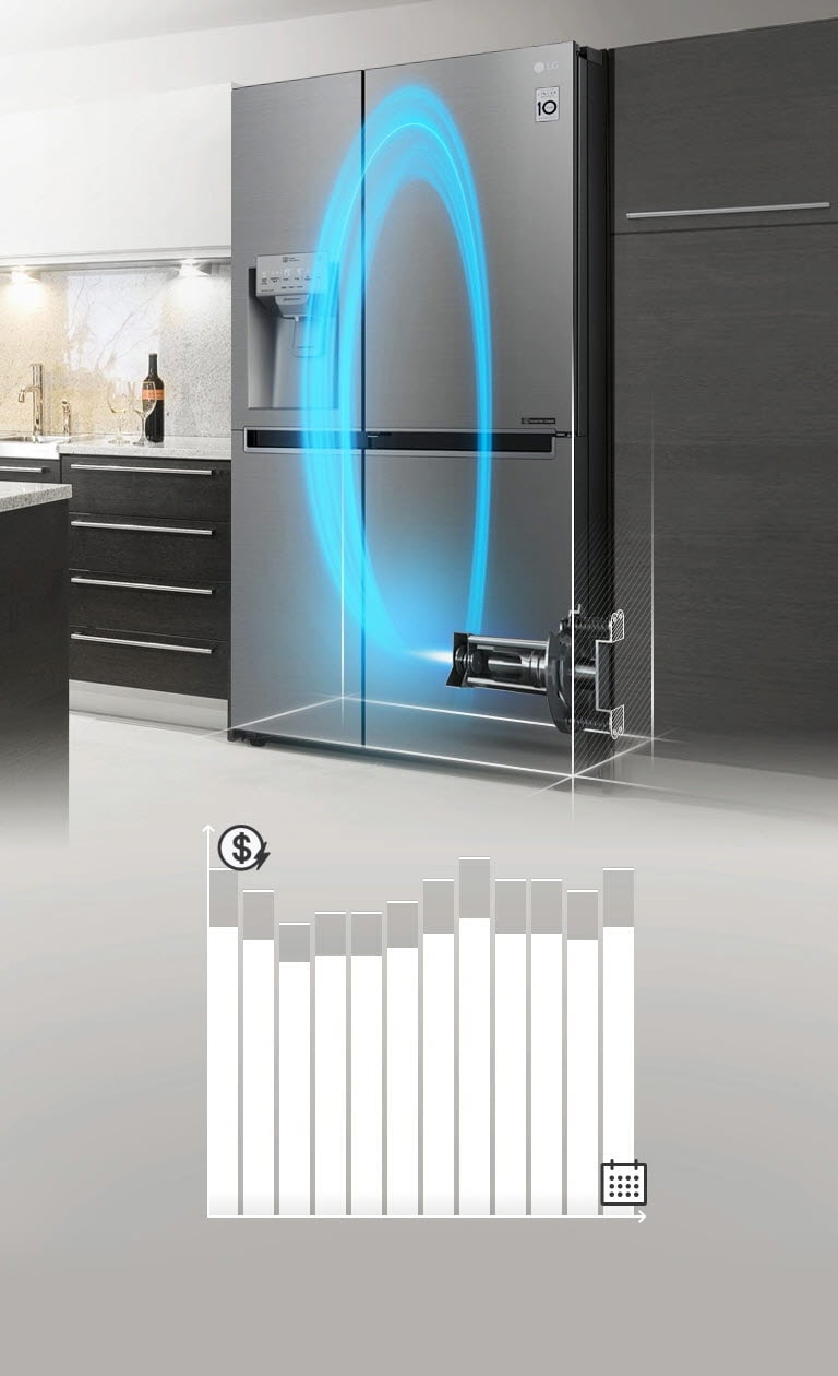 Der Kühlschrank ist in einer Küche aufgestellt und das ?u?ere ist durchsichtig, um den Blick nach innen auf den LG Inverter Linear Compressor zu erm?glichen, der blau leuchtet und innen einen Kreis bildet. Ein Liniendiagramm, welches das gesparte Geld im zeitlichen Verlauf darstellt, steigt auf und sinkt dann ab, um zu zeigen, dass dieser Kühlschrank für Geldeinsparungen sorgt.