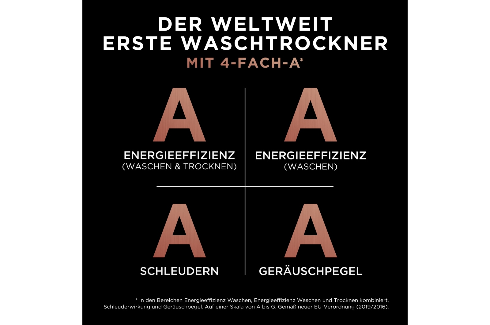 LG Signature Waschtrockner (12 kg / 7 kg, 1,550 rpm), 4-fach A-Klasse, Steam & Inverter DirectDrive?? | LSWD100E, LSWD100E