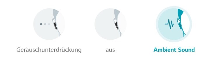 Abbildung der Seitenansicht eines Mannes, der die Ohrh?rer in seinem Ohr berührt. Bildschirme der App-UI zeigen, dass die Einstellung des Touchpads für den linken und rechten Ohrh?rer eingestellt werden kann.