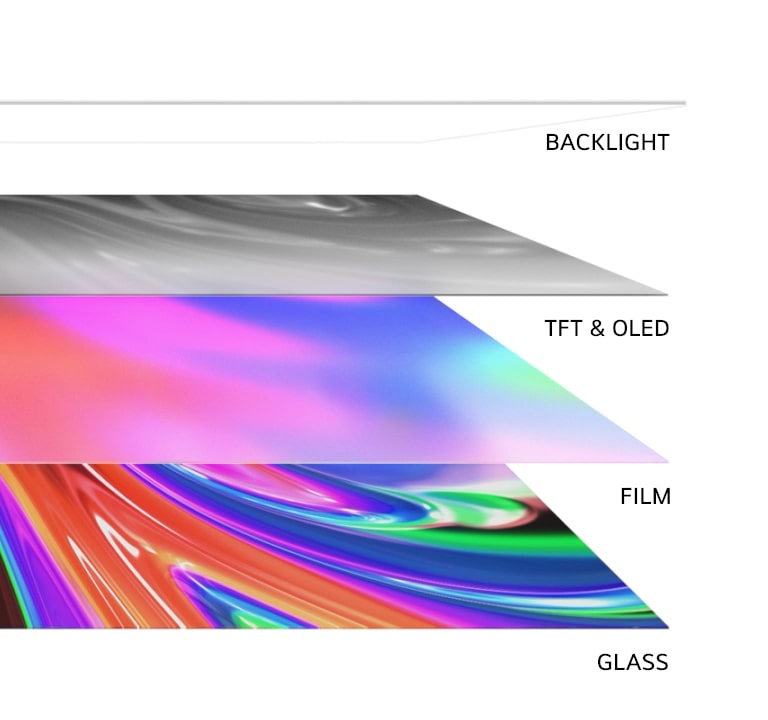 4 Schichten eines Fernsehers in der Seitenansicht: Hintergrundbeleuchtung, TFT und OLED, Film und Glas. Die Hintergrundbeleuchtung erlischt und die anderen 3 kommen zusammen und drehen sich dann nach oben, um das gesamte Fernsehger?t von der Vorderseite zu zeigen.	