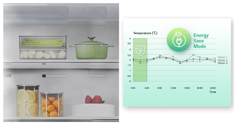 Graph of recording and analyzing the temperature in the refrigerator for three weeks and the appearance in the refrigerator that provides different cold air accordingly	