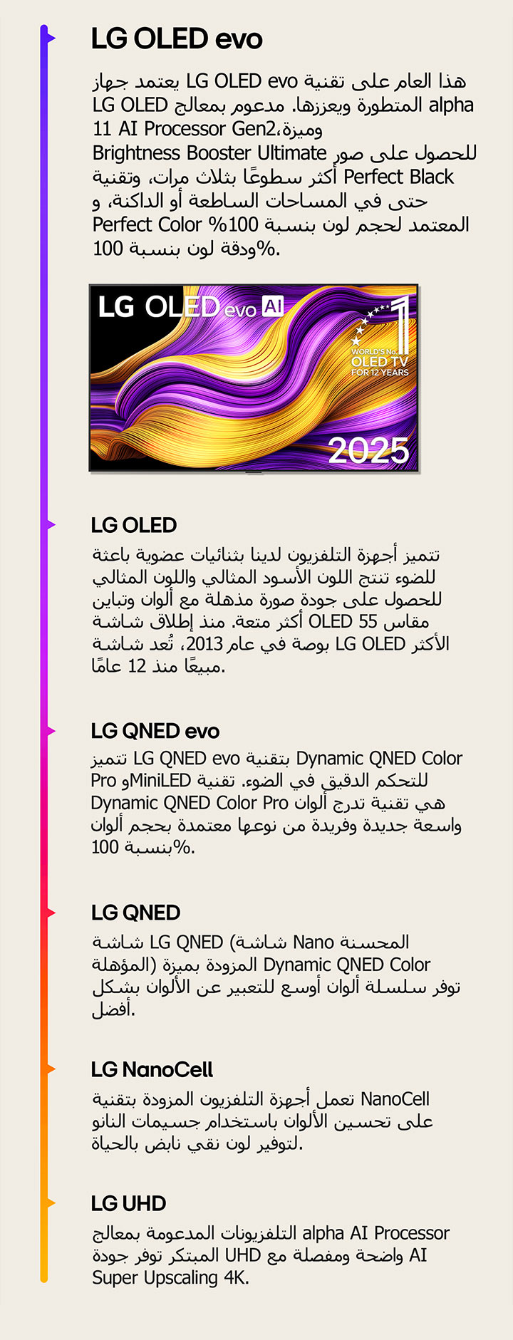 ?????? ??? ????? ??????? LG TV ???????? ?? LG UHD ?LG NanoCell ?LG QNED ?LG QNED evo ?LG OLED ?LG OLED evo. ??? ???? ??? ???? ??? ????? ?? ??? ?? ???????????. ??????? LG OLED evo AI TV ?? ??? ??? ?????? ???? ??? ?????? ????. ????? ???? "??????? OLED TV ??? 1 ??? ??????? ?????? ?? 12 ?????".