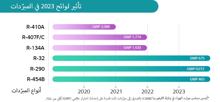 ????? ????? 2023 ??? ?????????