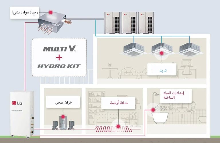 ???? ???? ????? ????? Multi V ? Hydro Kit ?? ??????.