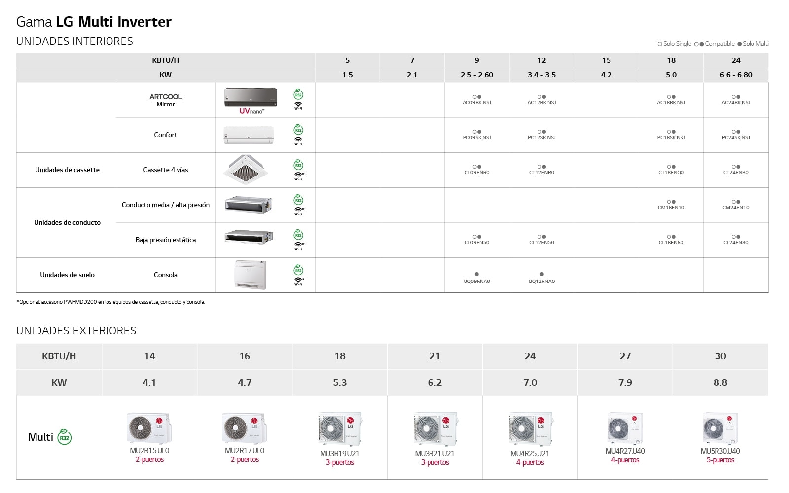 Multi inverter gamas Aire acondicionado LG