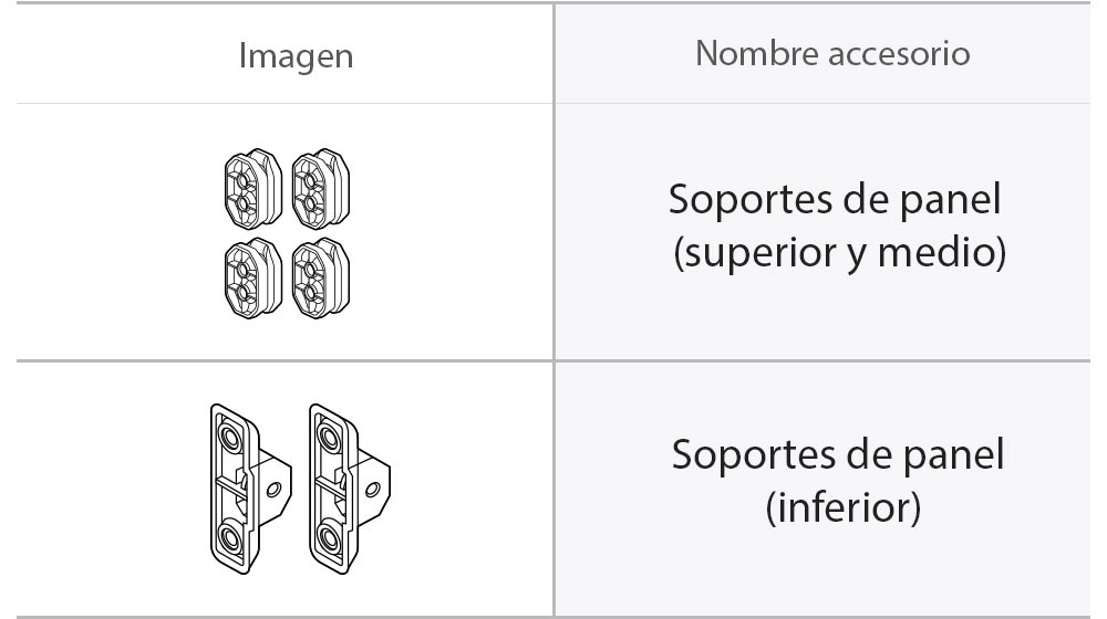 Partes lavavajillas