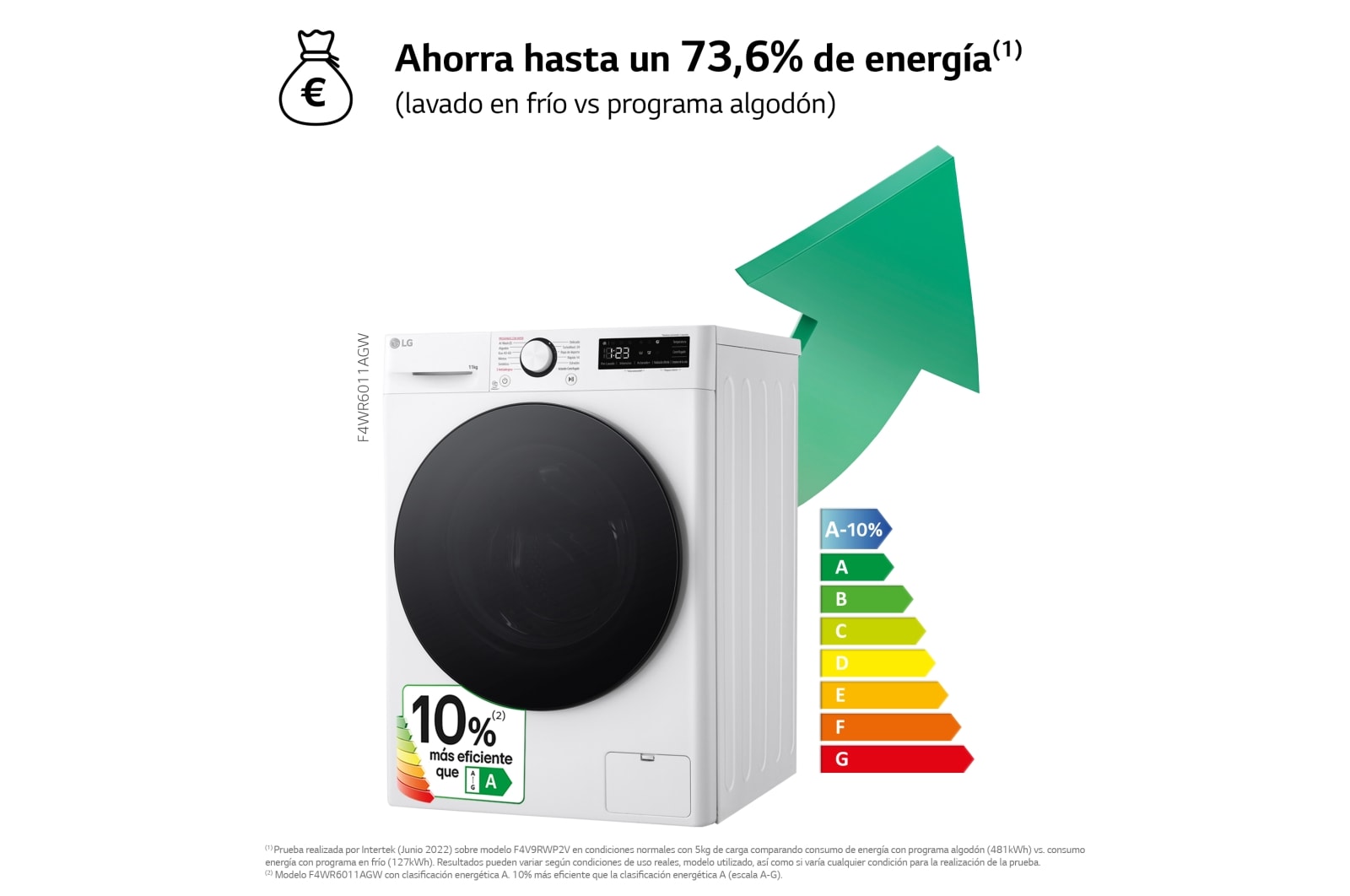 LG Lavadora inteligente AI Direct Drive. TurboWash 360o, Vapor,  11kg ,  1400rpm Un 10% más eficiente que A, Serie 600, F4WR6011AGW