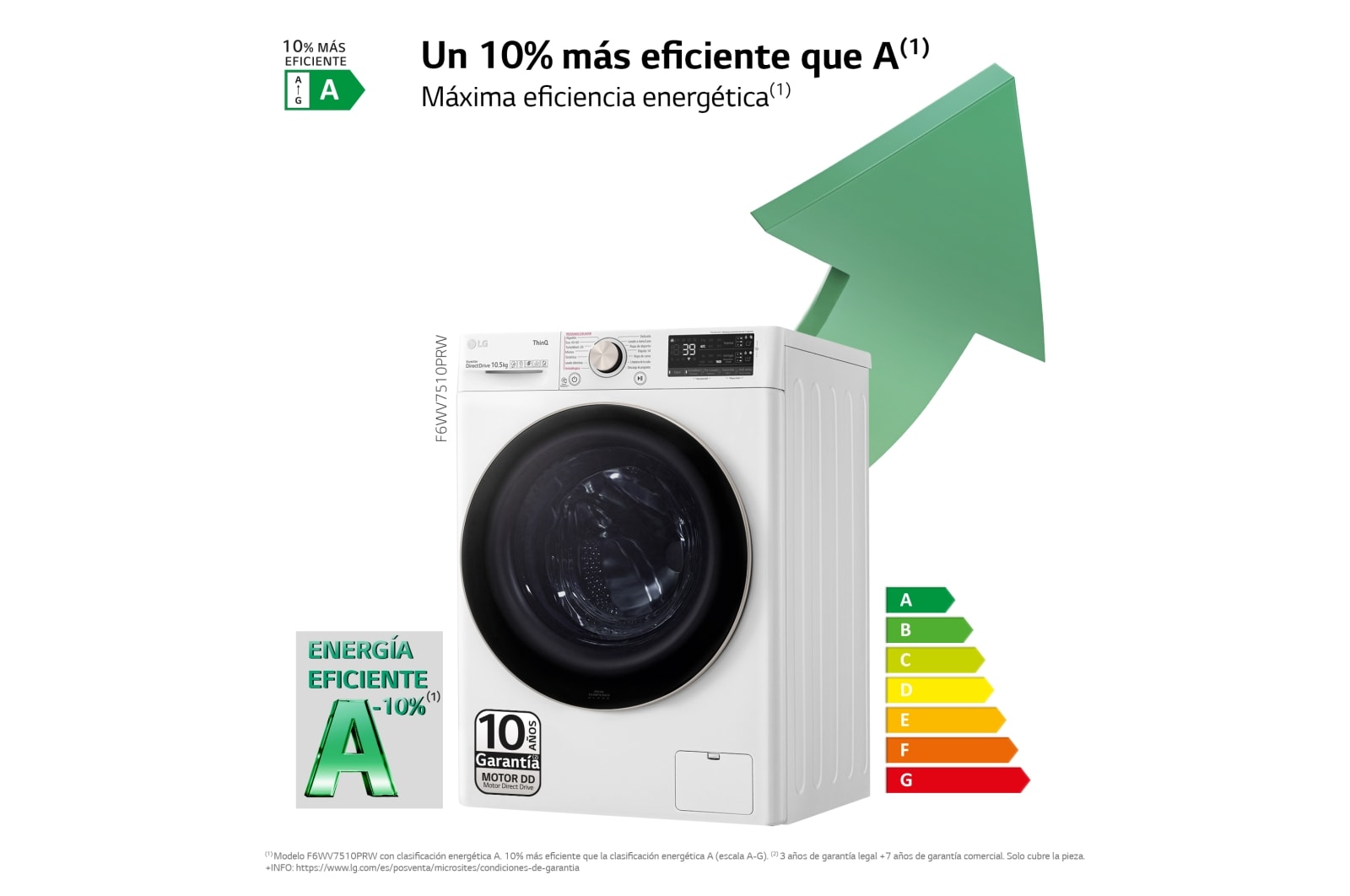 LG Lavadora inteligente  AI Direct Drive TM,<br> TurboWash 360o,  con autodosificación de detergente, 10,5kg, 1600rpm,<br> Clasificación Un 10% más eficiente que  A<br> Blanca, Serie 750, F6WV7510PRW
