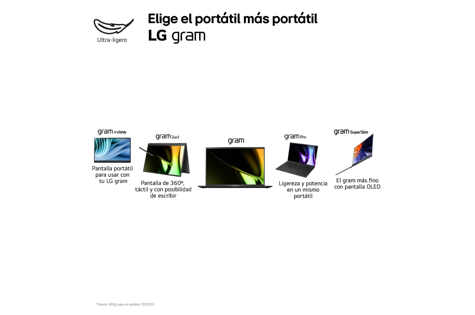 LG gram Pro de 16 pulgadas Laptop Ligero de 32GB RAM Intel? Core? Ultra 7 | Windows 11, Pantalla IPS Antirreflejo, 16Z90SP-G.AD75B