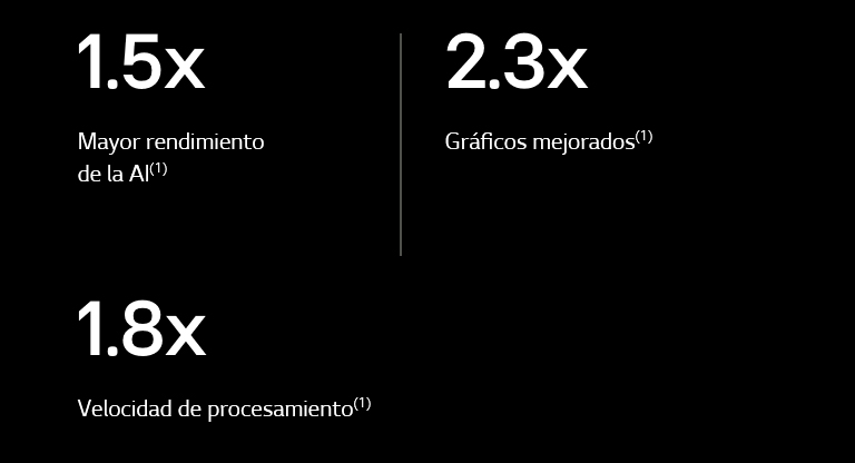 A continuación se muestran las especificaciones del procesador de IA alpha 11 en comparación con el procesador de IA alpha 5. El procesador de IA alpha 11 tiene un rendimiento de IA 6,7 veces más rápido, gráficos 7,7 veces mejores y velocidades de procesamiento 2,8 veces más rápidas.