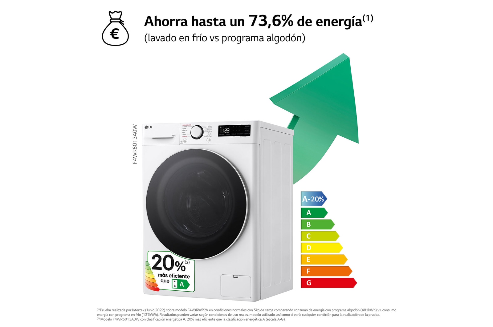 LG Lavadora inteligente AI Direct Drive. TurboWash 360o, Vapor, 13kg , 1400rpm Un 20% más eficiente que A, Serie 600, F4WR6013A0W
