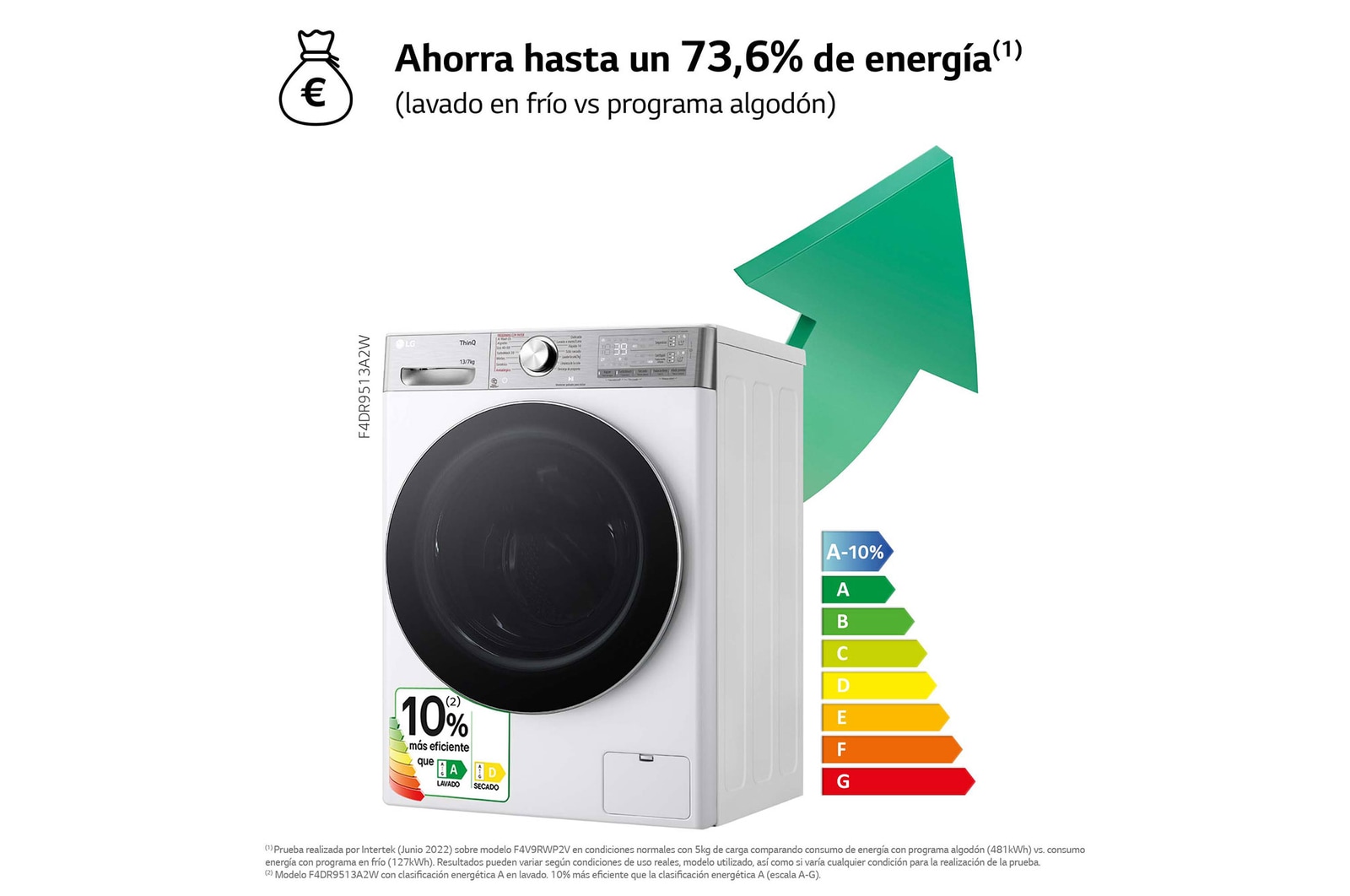 LG Lavasecadora inteligente AI Direct Drive?, Turbowash 360o, Autodosificación 13/7kg, 1400rpm,  Un 10% más eficiente que A(lavado) /D(secado) Blanca, Serie 950, F4DR9513A2W