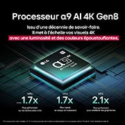 L'alpha 11 AI Processor Gen2 se détache sur un fond sombre. Il brille d'une lumière violette et bleue à l'intérieur, illuminant les circuits des micropuces qui l'entourent. Le titre explique comment le processeur dédié au LG OLED evo offre une qualité 4K, des couleurs et une luminosité époustouflantes avec une précision au pixel près. Les statistiques de performance révèlent Traitement neuronal de l'IA 6,7 fois supérieur, NPU. Fonctionnement 2,2 fois plus rapide, CPU. 3,6 fois plus de graphisme, GPU.