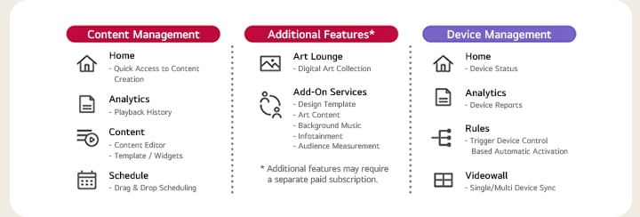 Accueil Gestion de contenu - Accès rapide aux analyses de création de contenu - Contenu de l’historique de lecture - éditeur de contenu - Programmation du modèle / widgets - Planification par glisser-déposer Fonctionnalités supplémentaires* Art Lounge - Collection d’art numérique Services complémentaires - Modèle de conception - Contenu artistique - Musique d’arrière-plan - Infodivertissement - Audience * Des fonctionnalités supplémentaires peuvent nécessiter un abonnement payant séparé Gestion de l’appareil Accueil - Analyse de l’état de l’appareil - Règles de rapports de l’appareil - Contr?le du déclencheur de l’appareil Activation automatique Mur vidéo - Synchronisation d’un seul/de plusieurs appareils