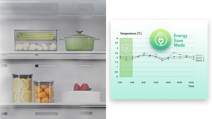 Graphique de suivi sur 3 semaines de température dans le frigo et variation visuelle liée à l’ajustement de l’air frais