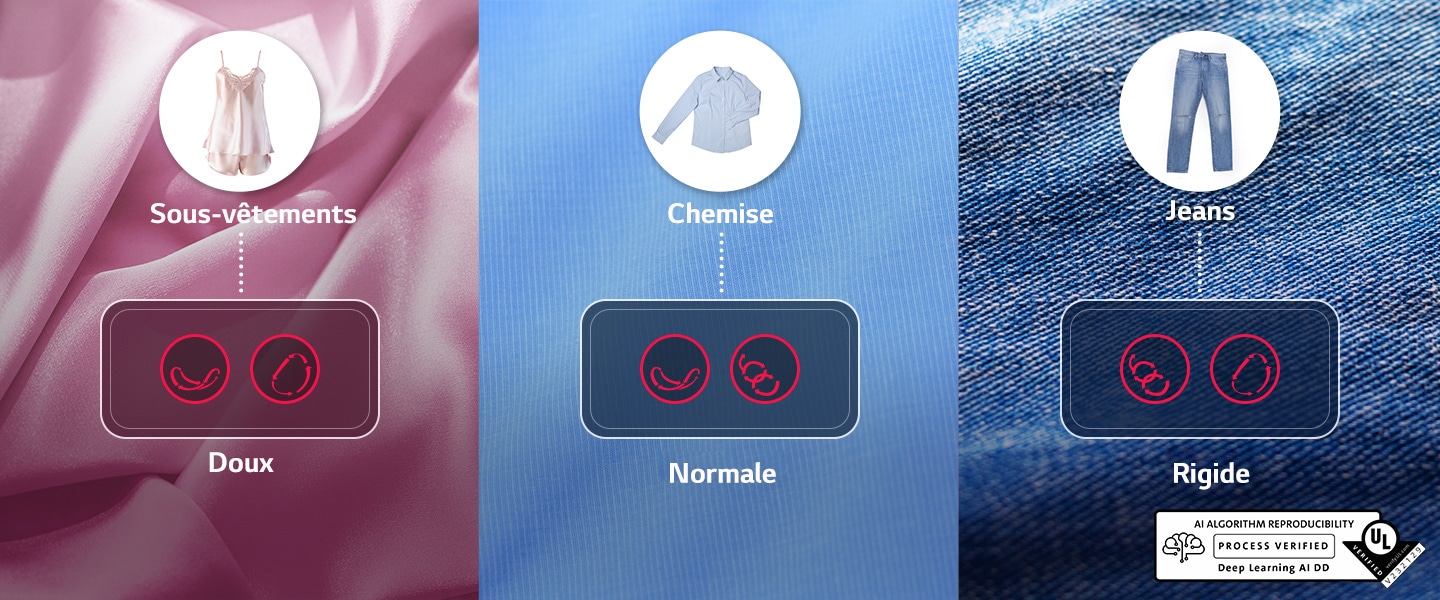 Chaque tissu appara?t élargi dans l’ordre des sous-vêtements, chemises, et jeans, et deux ic?nes de mouvements sont dessinés pour chaque tissu.