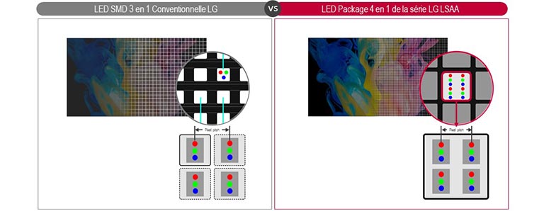 Bo?tier LED 4 en 1