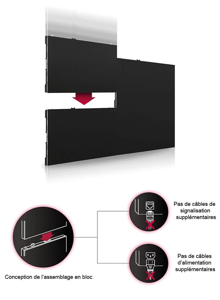 Pourquoi le LED ??Optimum Cable-less ? ?