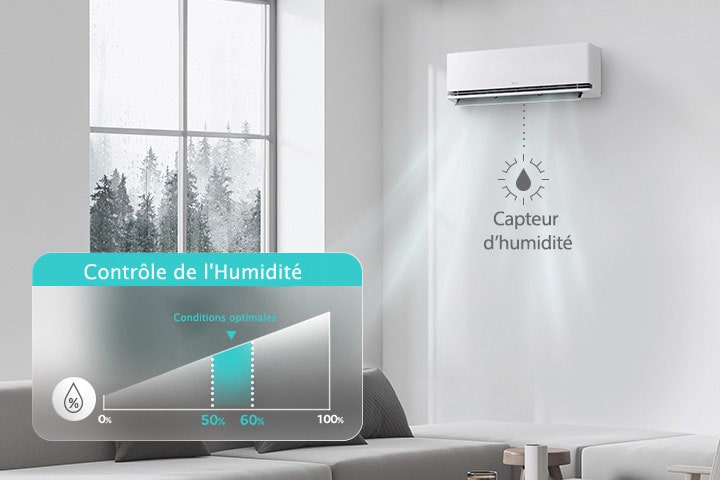 Mode ? Contr?le de l'Humidité ? pour ajuster le niveau d’humidité en fonction de la température souhaitée