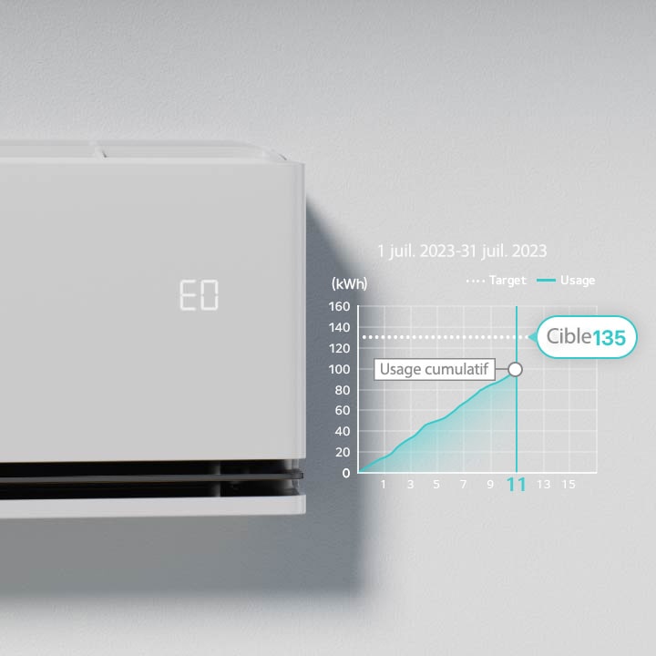 La marque ??EO?? est cochée sur le panneau de climatisation sur lequel opère la fonctionnalité kW Manager.