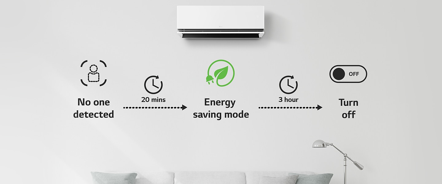 Economie d'énergie automatique et controlable avec l'application ThinQ?