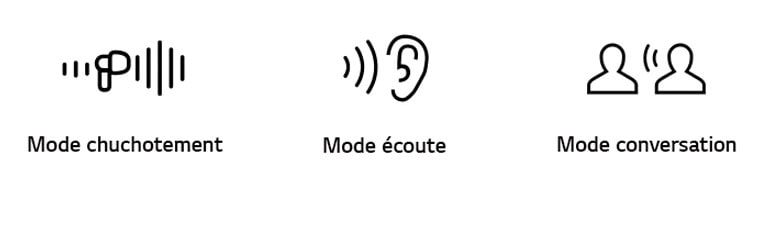 Les ic?nes représentent les différents modes : Mode chuchotement, Mode écoute et Mode conversation.