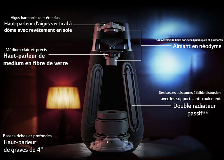 Une image explicative de la structure de la XBOOM 360 XO3. Elle montre que les XO3 sont composés d’un haut-parleur d’aigus à d?me avec revêtement en soie, d’un haut-parleur médium en fibre de verre, d’un aimant en néodyme, d’un haut parleur de graves et d’un double radiateur passif.