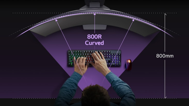 Courbe idéale du 800r - profitez d’une luminosité et d’une couleur constantes depuis une distance de 800?mm.