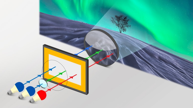 Laser 3?canaux de 2e génération.