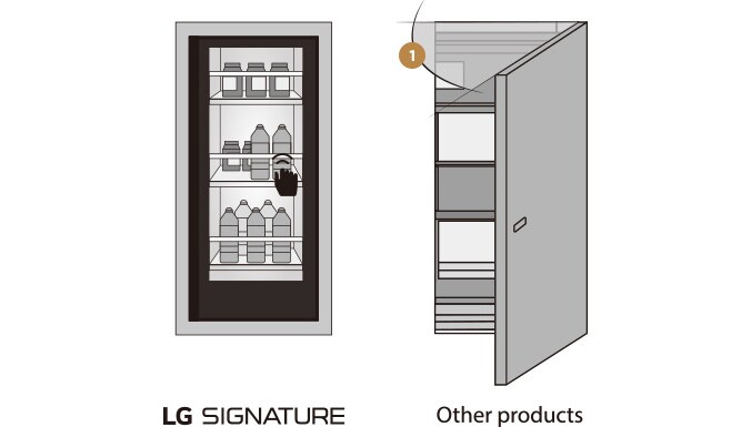Two images showing the difference of having InstaView Door in Door? or not, between LG SIGNATURE and the others