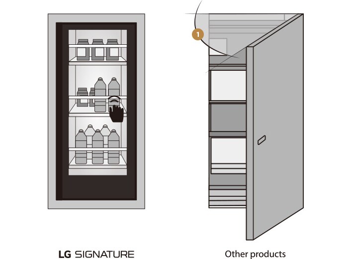 Two images showing the difference of having InstaView Door in Door? or not, between LG SIGNATURE and the others