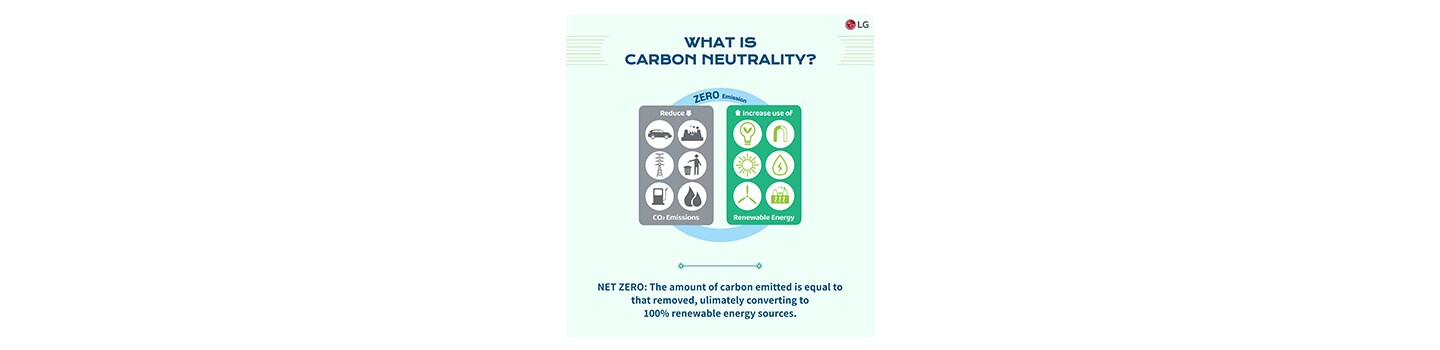The page explaining what carbon neutrality and net zero emissions are.