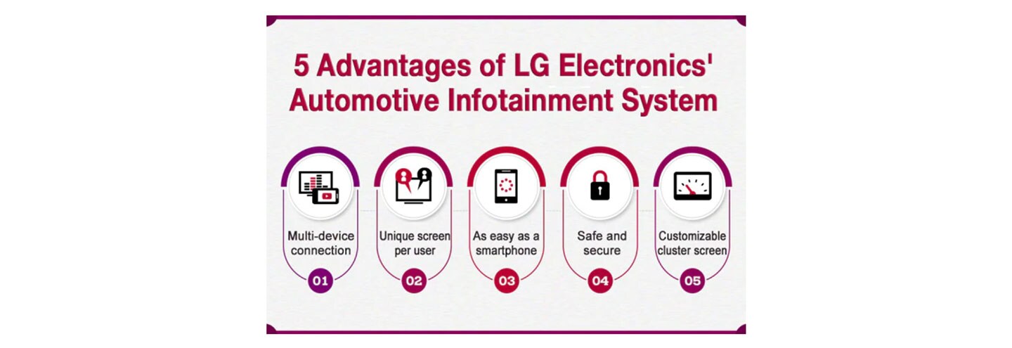 [Mobility Inside] How Infotainment Brightens Up Your Driving Experience