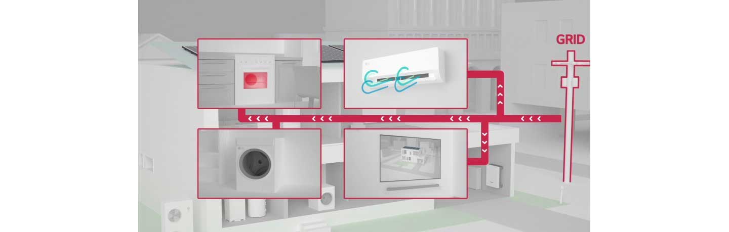 An image introducing the residential applications of LG’s renewable energy storage system that delivers eco-friendly power to air conditioning, heating, laundry and the TV