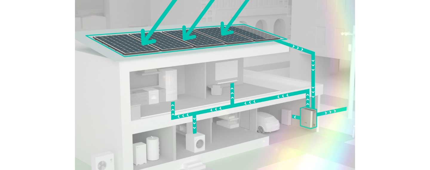 An image to show how the Smart Energy Management helps LG ESS to store excess energy produced from residential solar panels